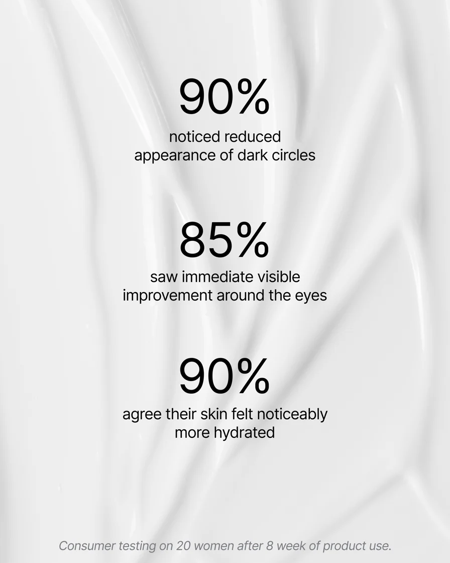 Bio-Retinol Renewal Eye Serum