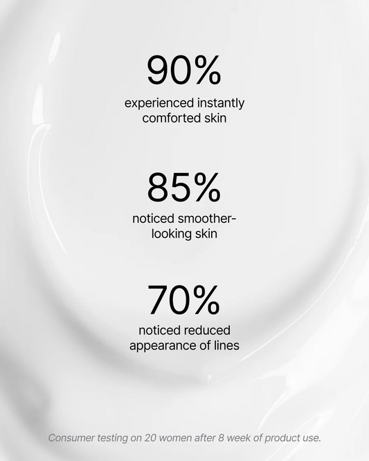 lumare skincare Bio-Retinol Renewal Serum Test on a white background indicating skin improvement percentages after product use.