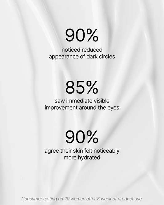 lumare skincare Bio-Retinol Renewal Eye Serum Product effectiveness claims on a white fabric background